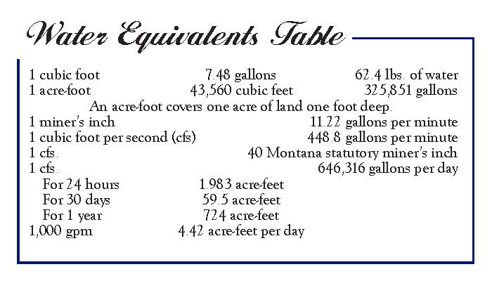 Business Card Template Montana Department Department of Natrual Resources Option 1 Back