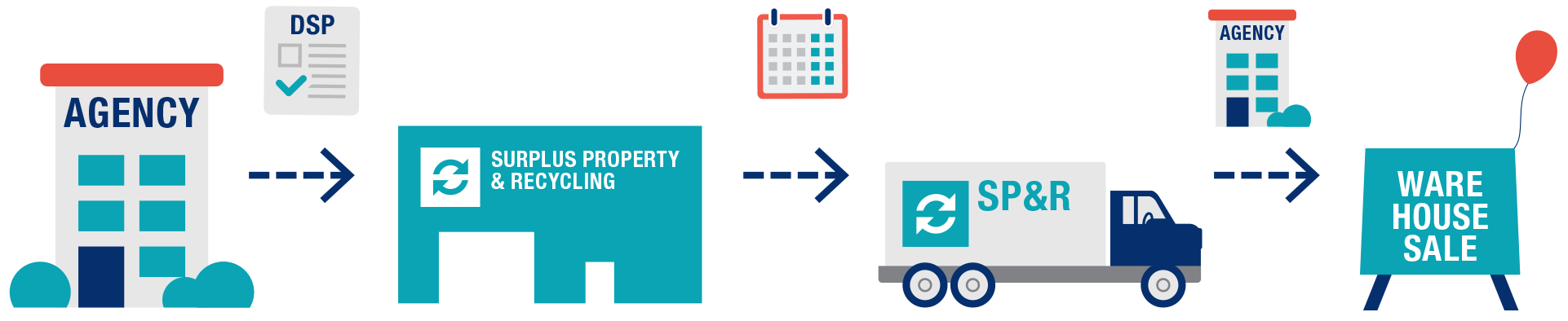 surplus process image